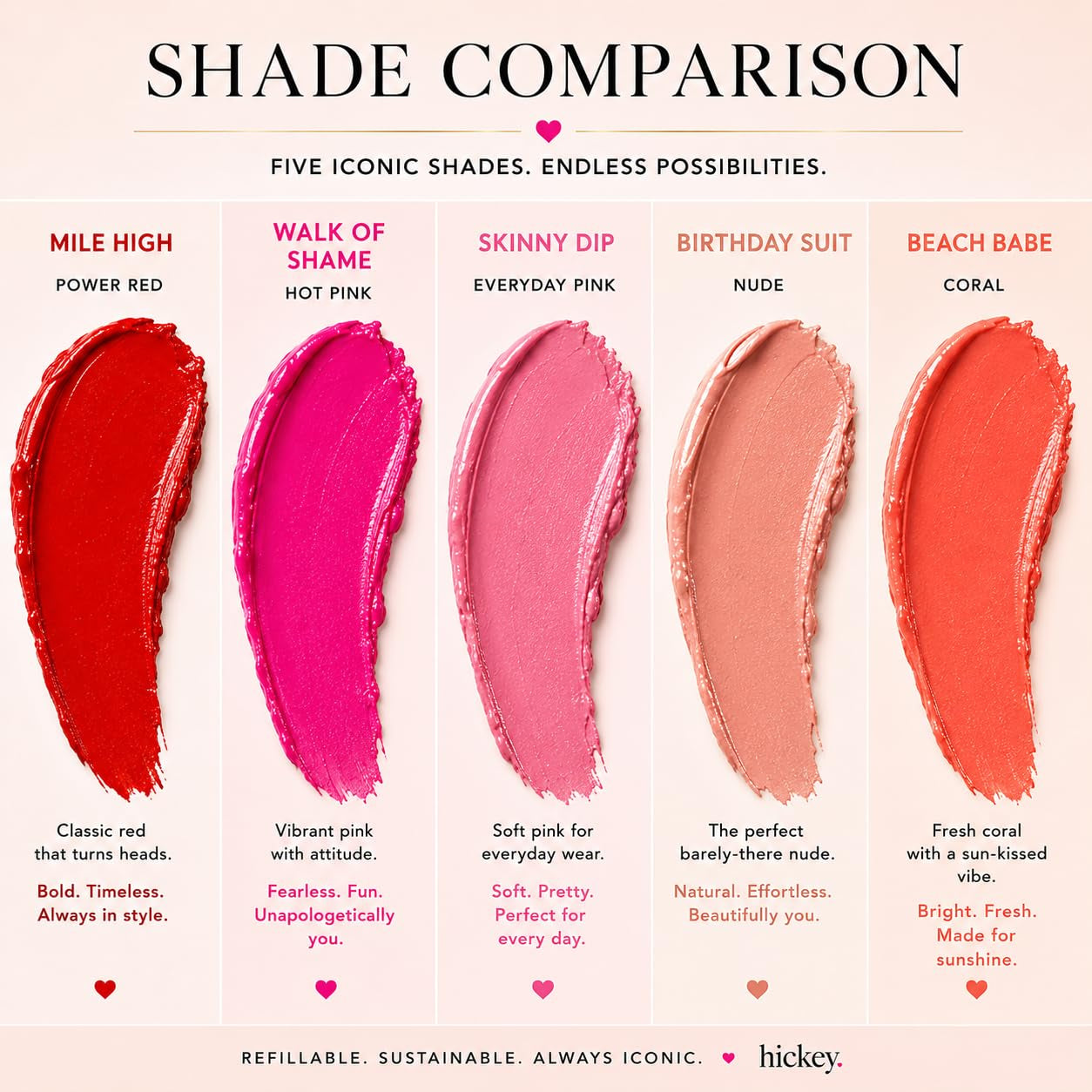 Fashion Week Refill Collection | 5 Essential Organic Lipstick Refills |  Lipstick